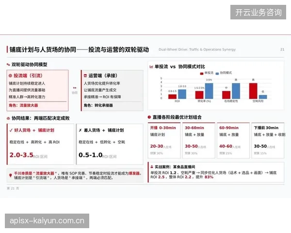 北美赛区直播流量如何实现从曝光量到赞助转化的精准归因? 北美赛区直播流量如何实现从曝光量到赞助转化的精准归因?